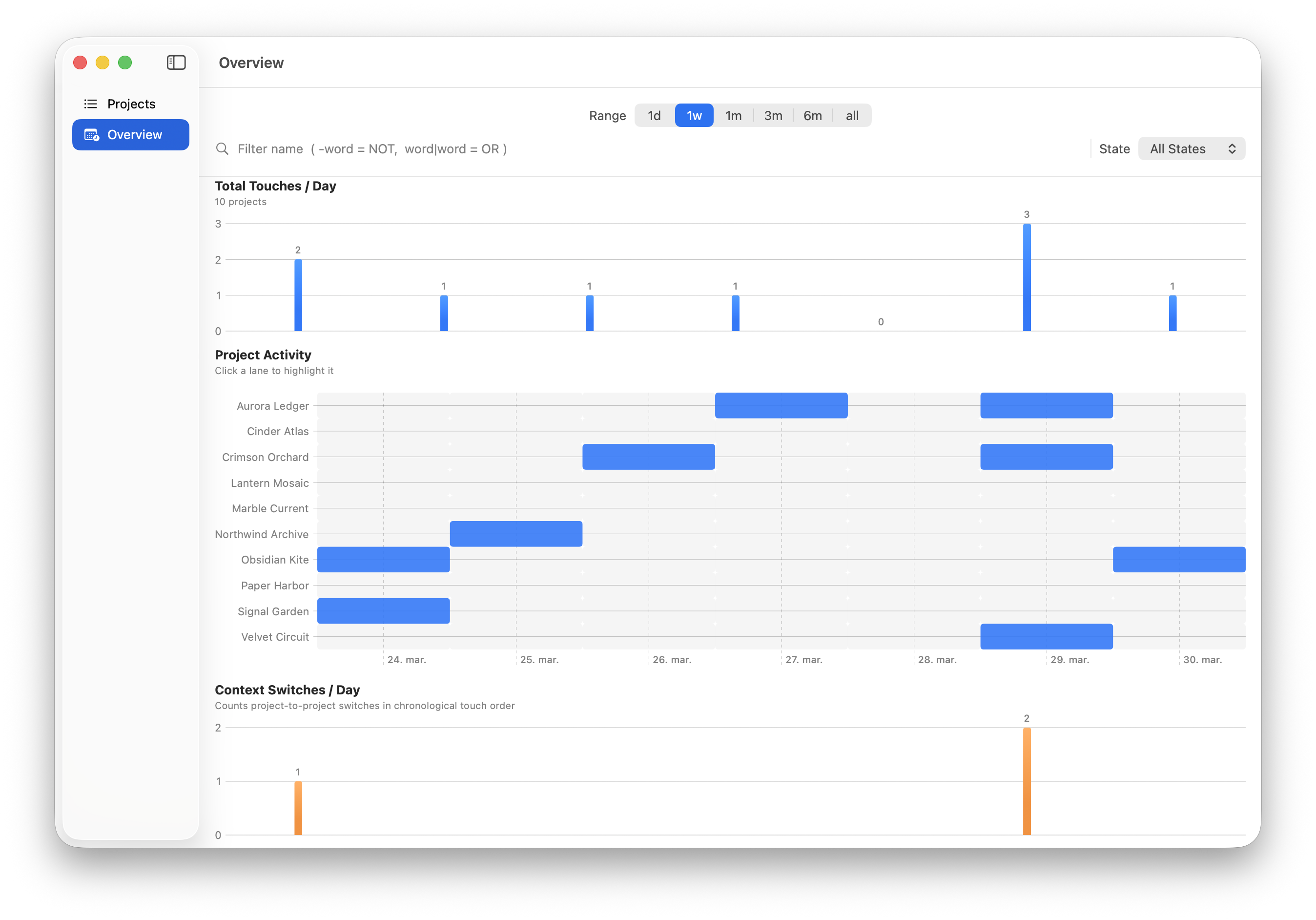 project-visualization